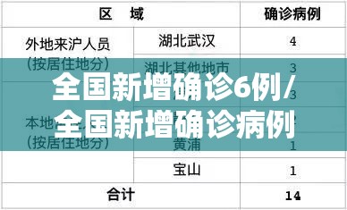 全国新增确诊6例/全国新增确诊病例1749例 全国新增确诊6例/全国新增确诊病例1749例