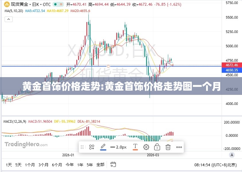 黄金首饰价格走势:黄金首饰价格走势图一个月