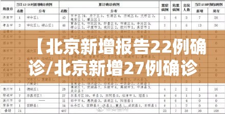 【北京新增报告22例确诊/北京新增27例确诊病例详情公布】