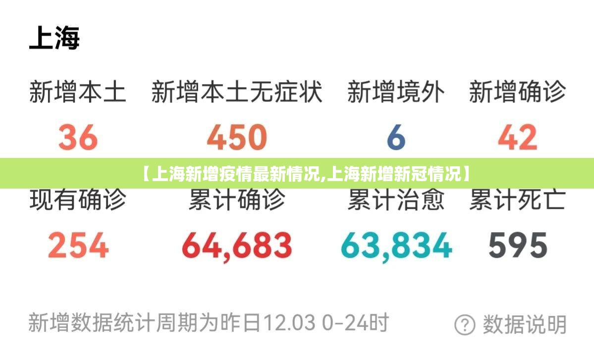 【上海新增疫情最新情况,上海新增新冠情况】 【上海新增疫情最新情况,上海新增新冠情况】