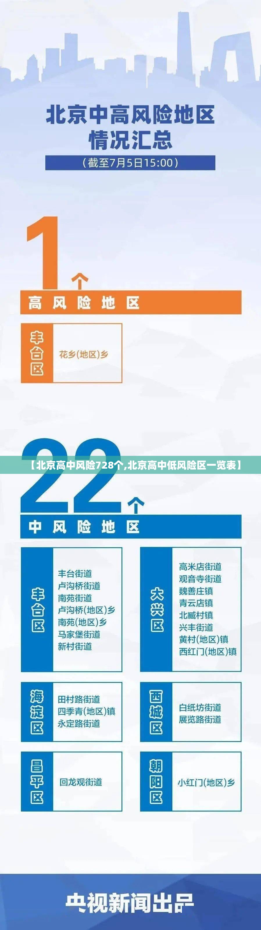 【北京高中风险728个,北京高中低风险区一览表】