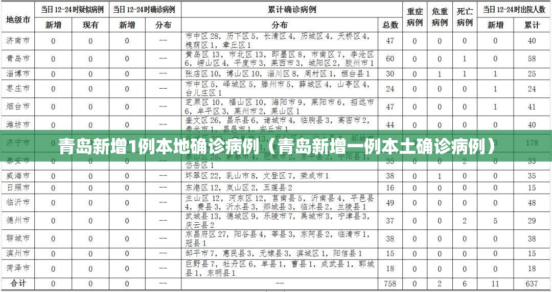 青岛新增1例本地确诊病例（青岛新增一例本土确诊病例）