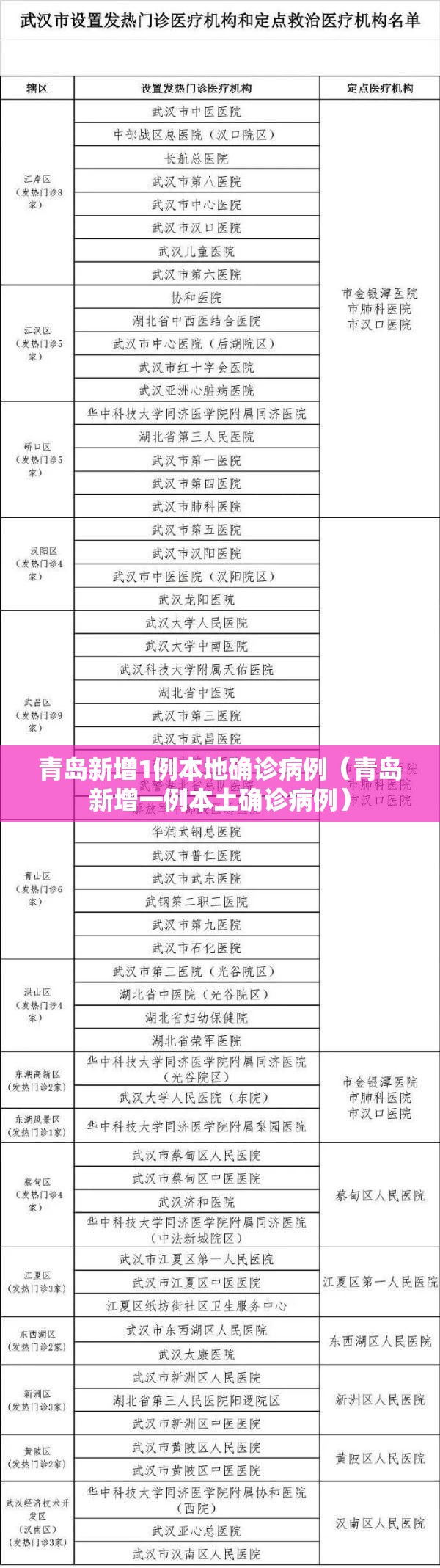 青岛新增1例本地确诊病例（青岛新增一例本土确诊病例）