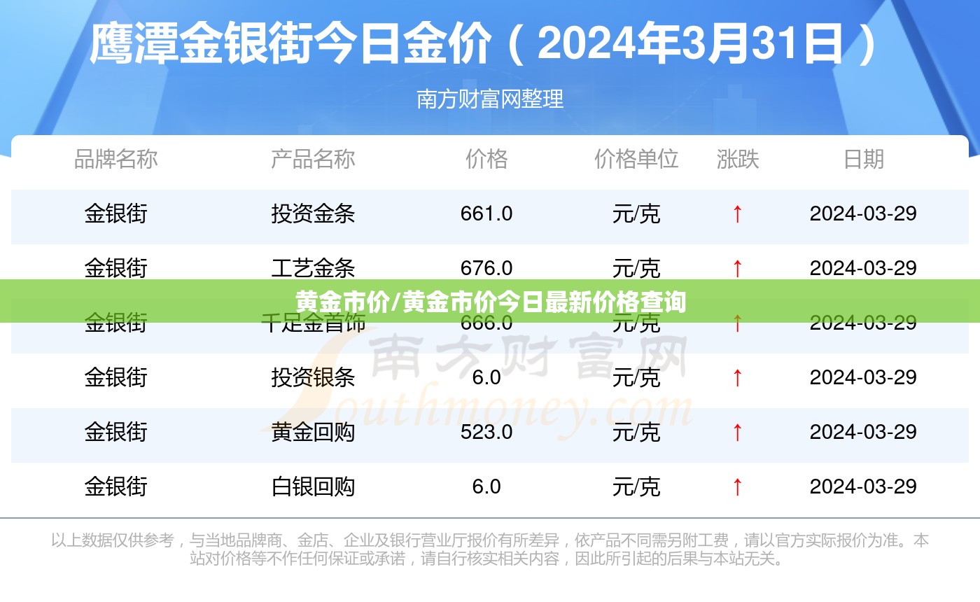 黄金市价/黄金市价今日最新价格查询 黄金市价/黄金市价今日最新价格查询