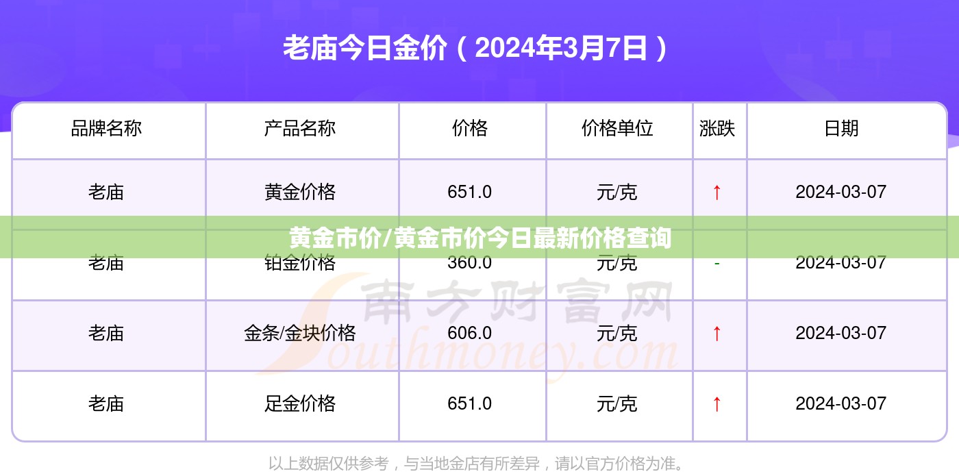 黄金市价/黄金市价今日最新价格查询 黄金市价/黄金市价今日最新价格查询