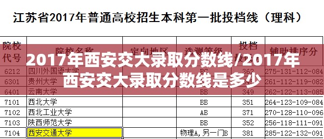 2017年西安交大录取分数线/2017年西安交大录取分数线是多少