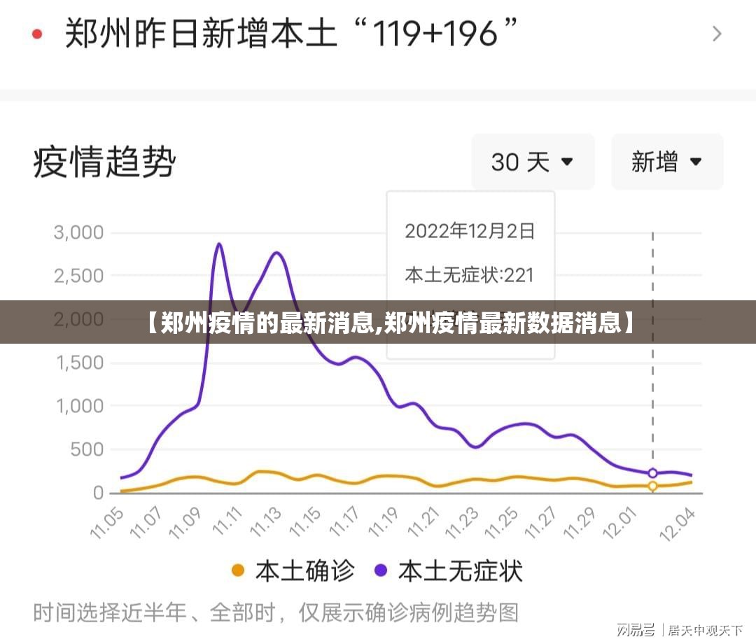 【郑州疫情的最新消息,郑州疫情最新数据消息】