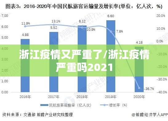 浙江疫情又严重了/浙江疫情严重吗2021 浙江疫情又严重了/浙江疫情严重吗2021