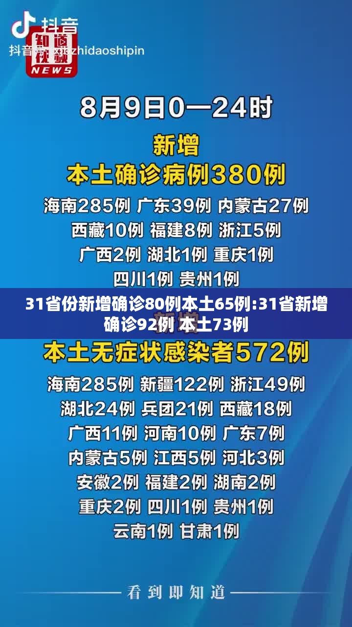 31省份新增确诊80例本土65例:31省新增确诊92例 本土73例