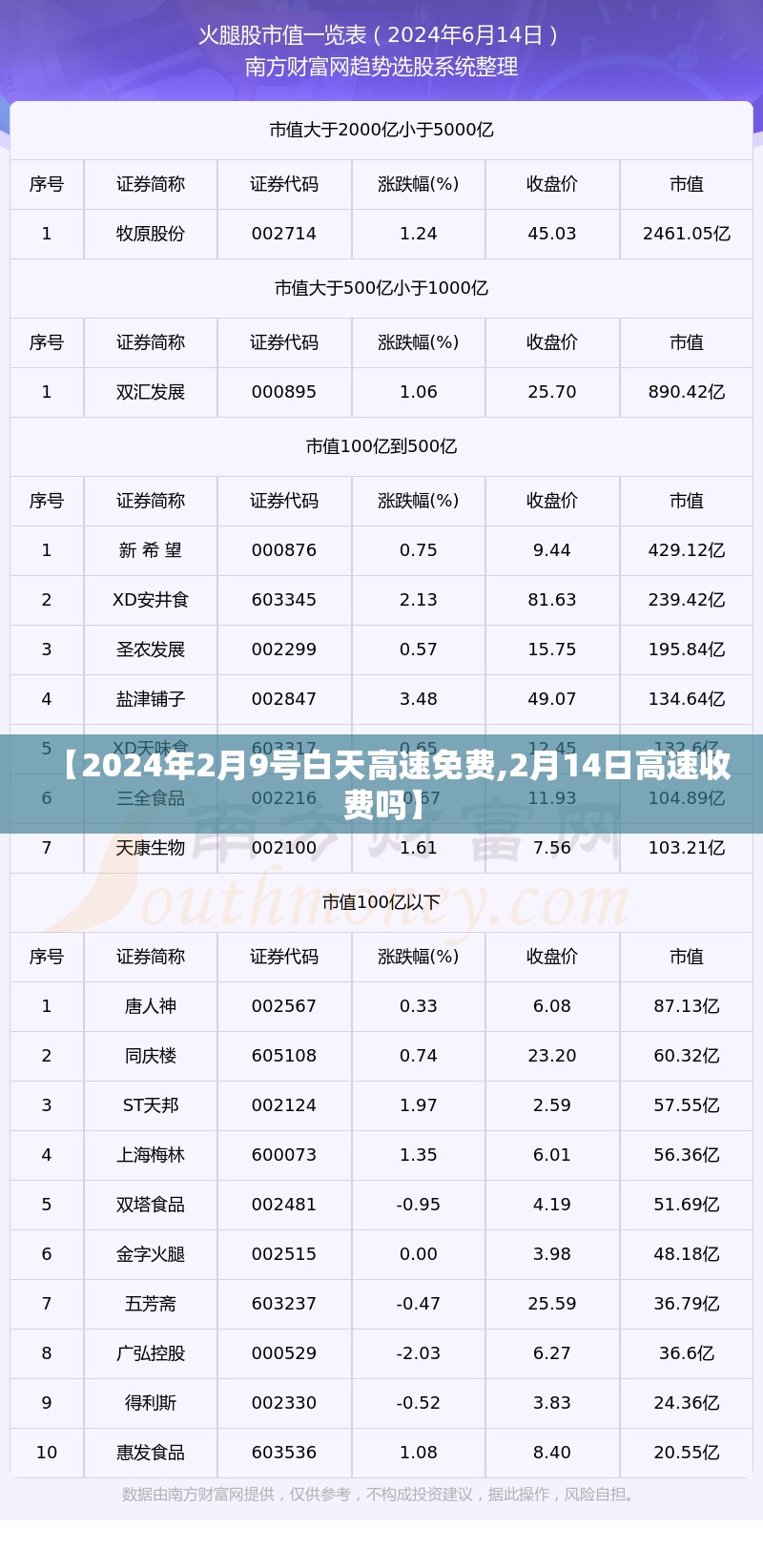 【2024年2月9号白天高速免费,2月14日高速收费吗】