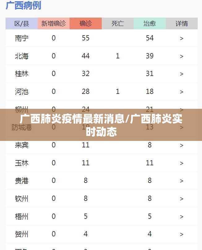 广西肺炎疫情最新消息/广西肺炎实时动态 广西肺炎疫情最新消息/广西肺炎实时动态