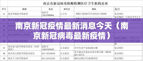 南京新冠疫情最新消息今天(南京新冠病毒最新疫情) 南京新冠疫情最新消息今天(南京新冠病毒最新疫情)