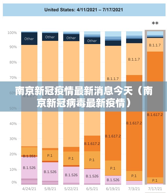 南京新冠疫情最新消息今天(南京新冠病毒最新疫情) 南京新冠疫情最新消息今天(南京新冠病毒最新疫情)