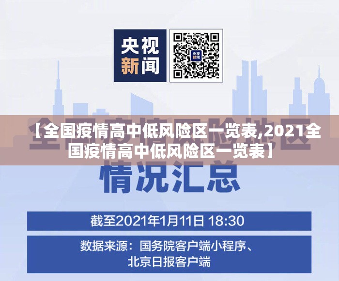 【全国疫情高中低风险区一览表,2021全国疫情高中低风险区一览表】 【全国疫情高中低风险区一览表,2021全国疫情高中低风险区一览表】