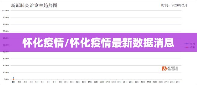怀化疫情/怀化疫情最新数据消息 怀化疫情/怀化疫情最新数据消息