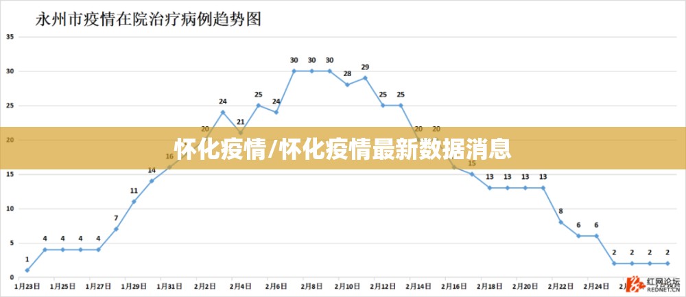 怀化疫情/怀化疫情最新数据消息 怀化疫情/怀化疫情最新数据消息