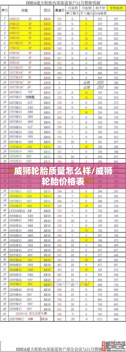 威狮轮胎质量怎么样/威狮轮胎价格表 威狮轮胎质量怎么样/威狮轮胎价格表