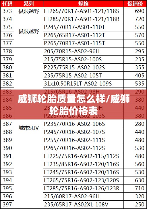威狮轮胎质量怎么样/威狮轮胎价格表 威狮轮胎质量怎么样/威狮轮胎价格表
