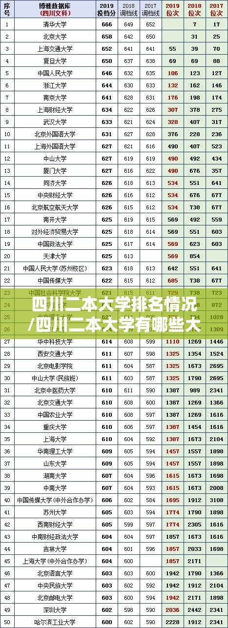 四川二本大学排名情况/四川二本大学有哪些大学排名 四川二本大学排名情况/四川二本大学有哪些大学排名