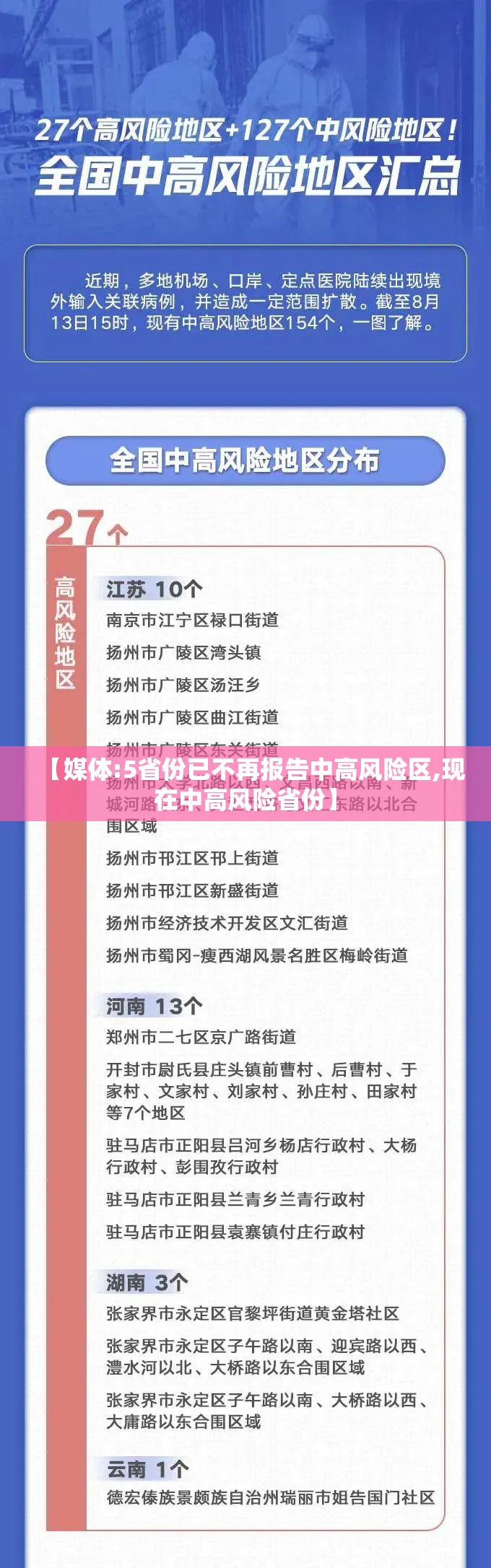 【媒体:5省份已不再报告中高风险区,现在中高风险省份】 【媒体:5省份已不再报告中高风险区,现在中高风险省份】