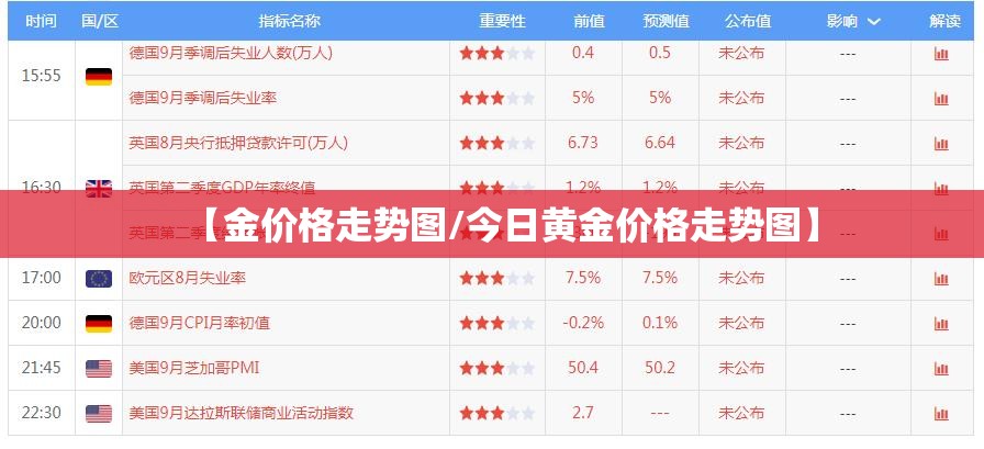 【金价格走势图/今日黄金价格走势图】 【金价格走势图/今日黄金价格走势图】