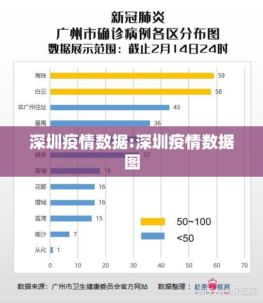 深圳疫情数据:深圳疫情数据图 深圳疫情数据:深圳疫情数据图