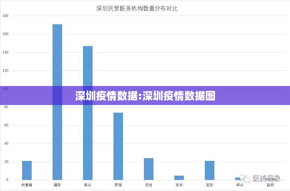 深圳疫情数据:深圳疫情数据图 深圳疫情数据:深圳疫情数据图