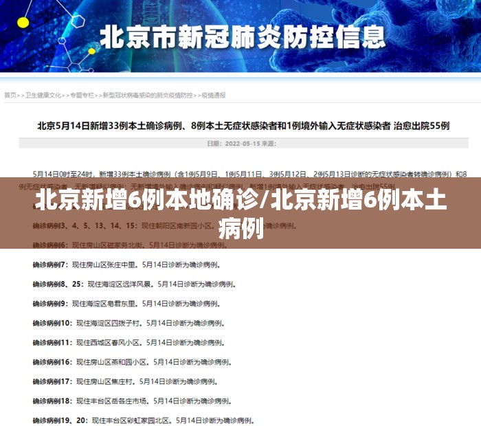 北京新增6例本地确诊/北京新增6例本土病例 北京新增6例本地确诊/北京新增6例本土病例