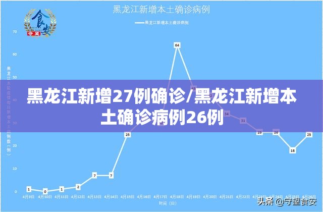 黑龙江新增27例确诊/黑龙江新增本土确诊病例26例 黑龙江新增27例确诊/黑龙江新增本土确诊病例26例