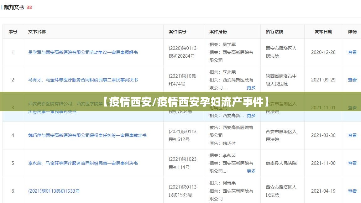 【疫情西安/疫情西安孕妇流产事件】