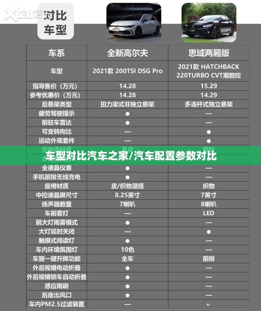 车型对比汽车之家/汽车配置参数对比 车型对比汽车之家/汽车配置参数对比