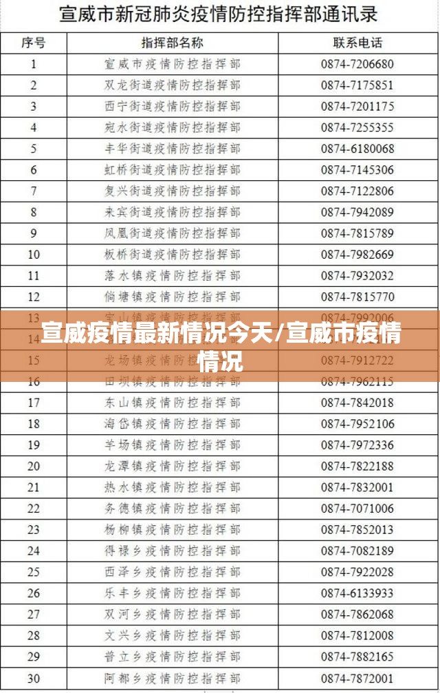 宣威疫情最新情况今天/宣威市疫情情况 宣威疫情最新情况今天/宣威市疫情情况