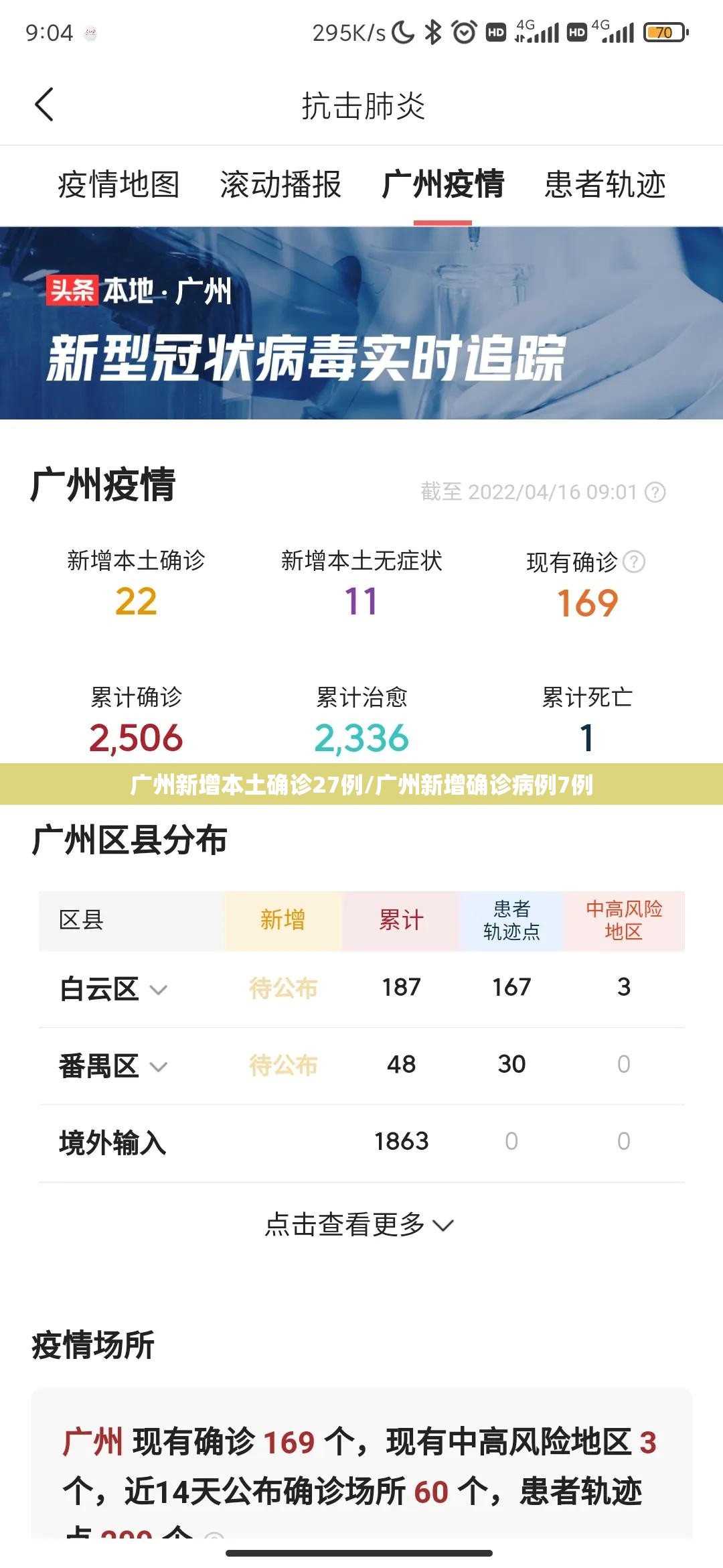 广州新增本土确诊27例/广州新增确诊病例7例