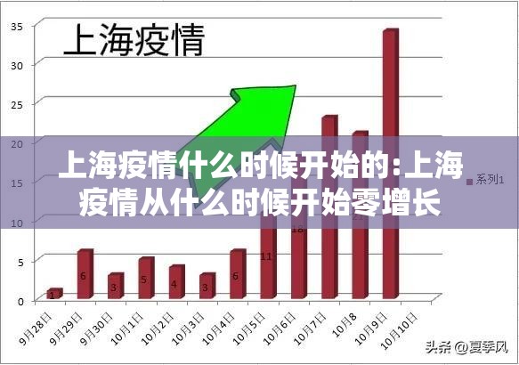 上海疫情什么时候开始的:上海疫情从什么时候开始零增长