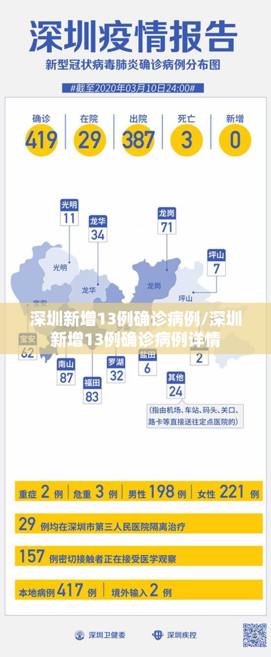 深圳新增13例确诊病例/深圳新增13例确诊病例详情 深圳新增13例确诊病例/深圳新增13例确诊病例详情