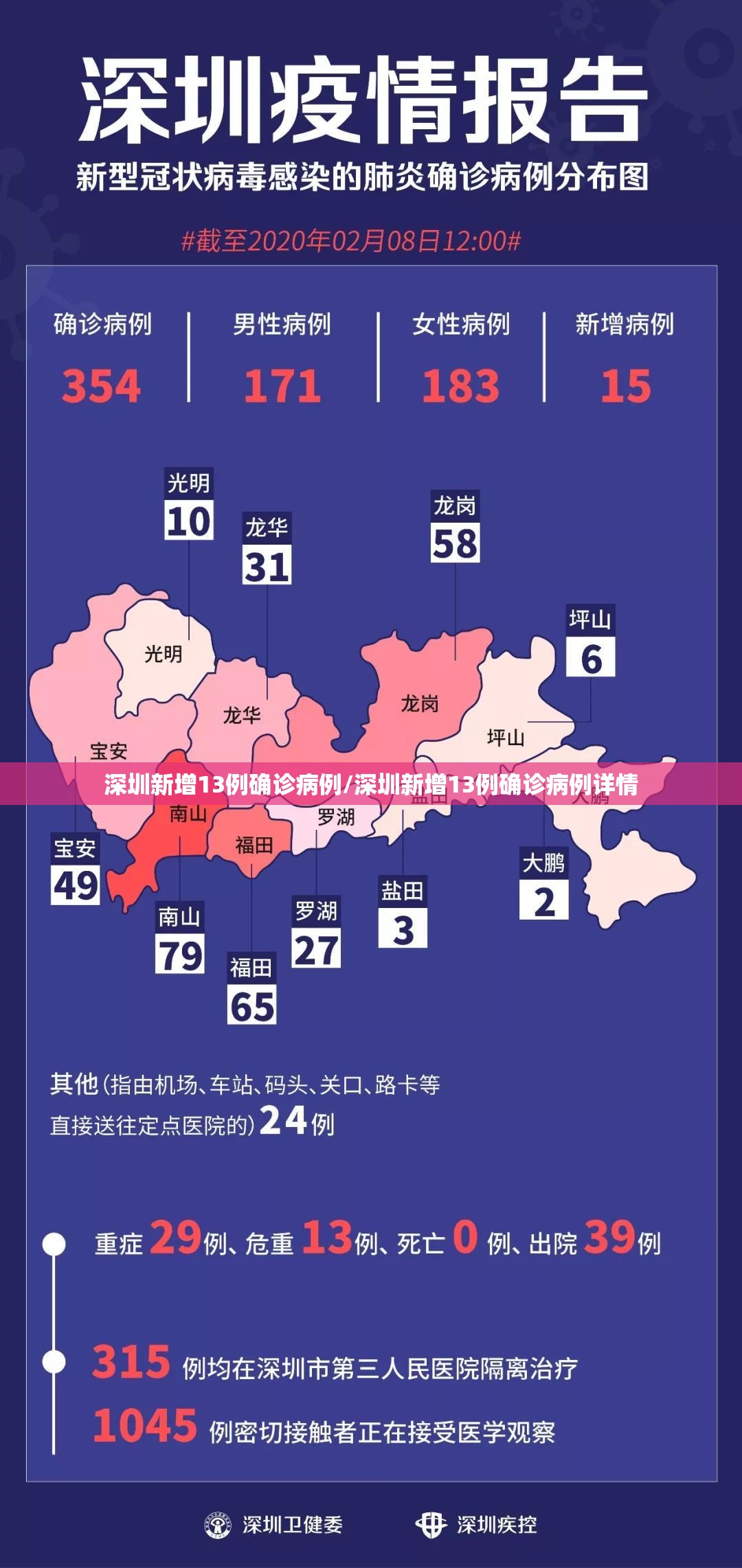 深圳新增13例确诊病例/深圳新增13例确诊病例详情 深圳新增13例确诊病例/深圳新增13例确诊病例详情
