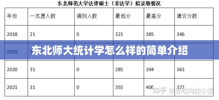 东北师大统计学怎么样的简单介绍 东北师大统计学怎么样的简单介绍