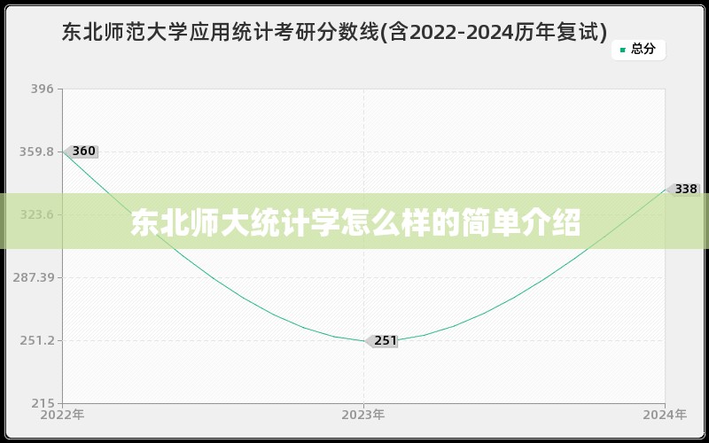 东北师大统计学怎么样的简单介绍 东北师大统计学怎么样的简单介绍