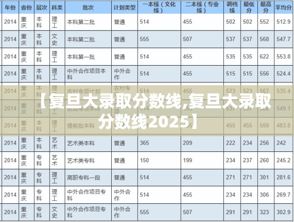 【复旦大录取分数线,复旦大录取分数线2025】