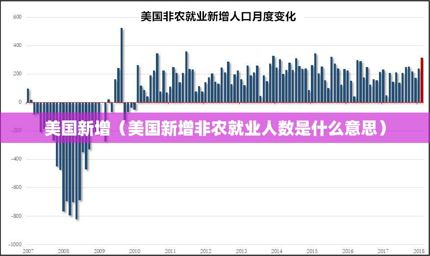 美国新增(美国新增非农就业人数是什么意思) 美国新增(美国新增非农就业人数是什么意思)