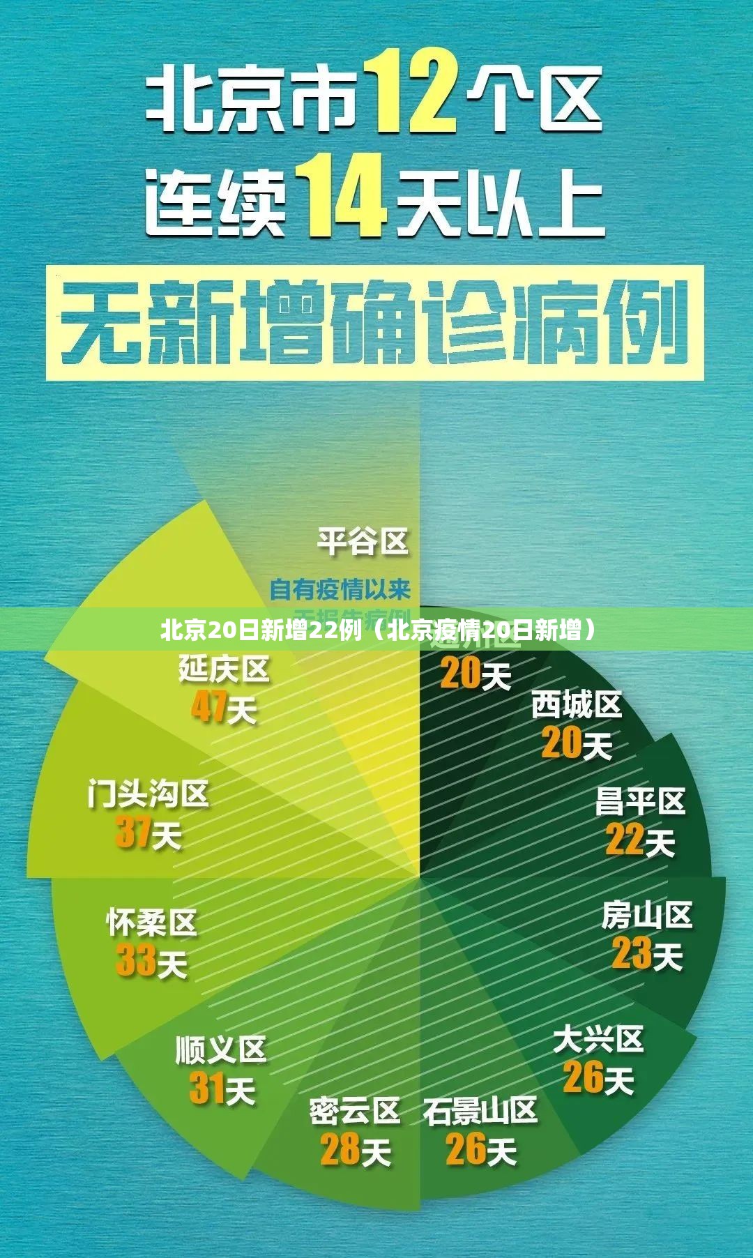 北京20日新增22例（北京疫情20日新增）