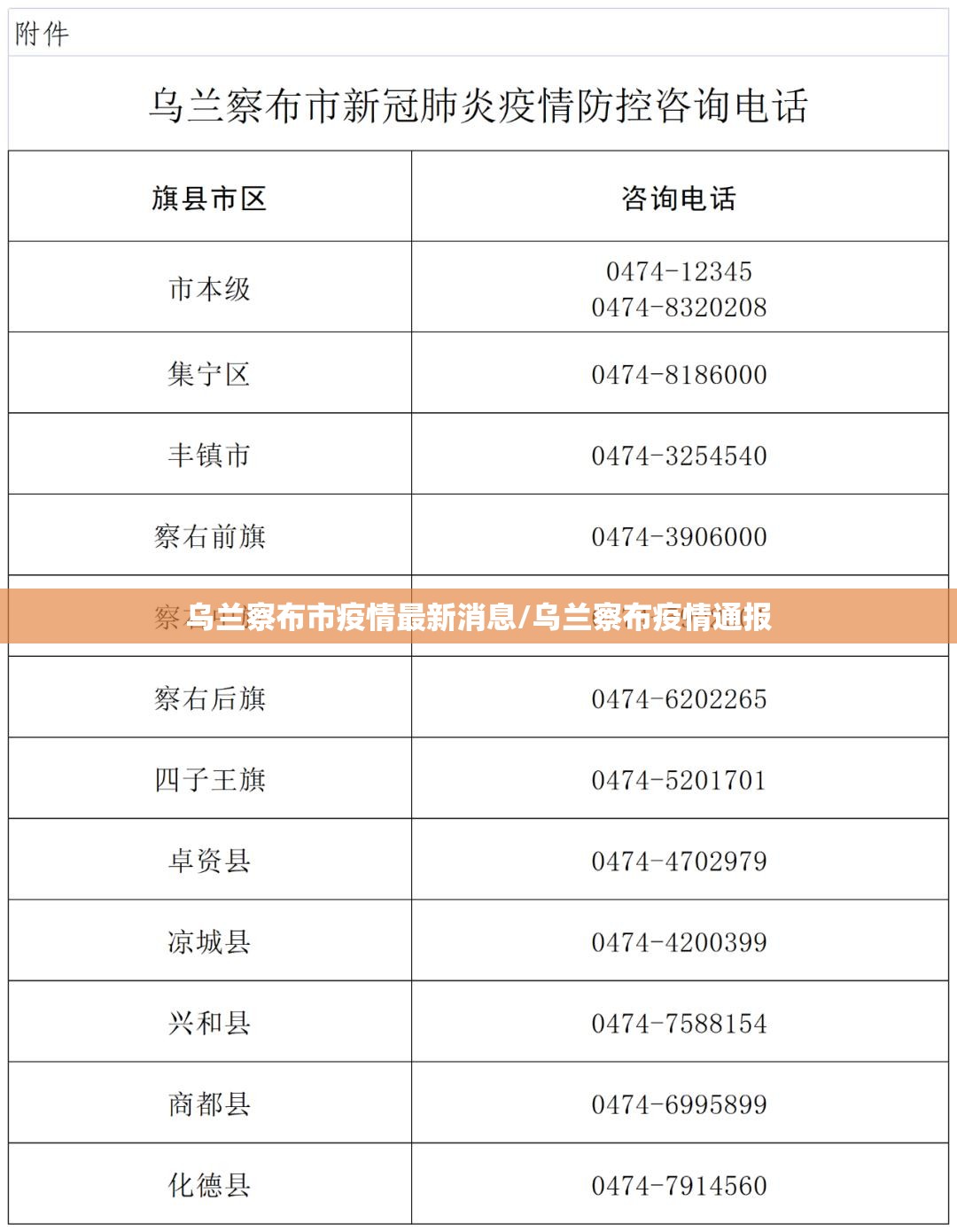 乌兰察布市疫情最新消息/乌兰察布疫情通报