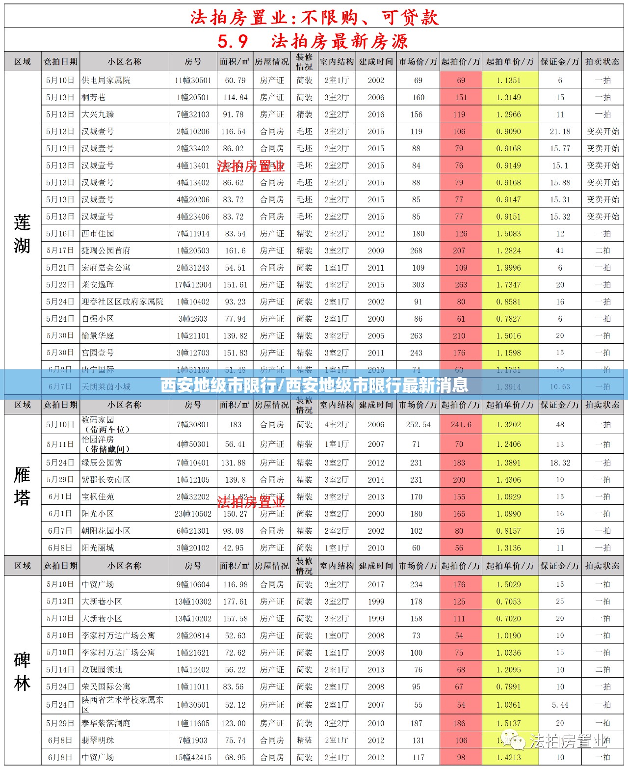 西安地级市限行/西安地级市限行最新消息