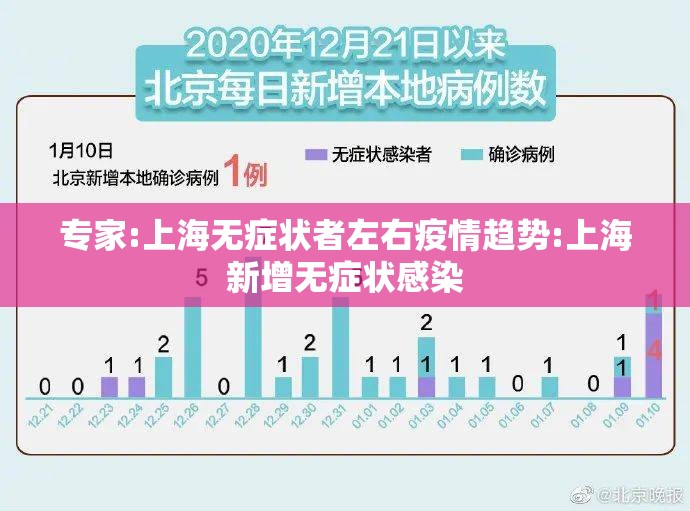 专家:上海无症状者左右疫情趋势:上海新增无症状感染 专家:上海无症状者左右疫情趋势:上海新增无症状感染