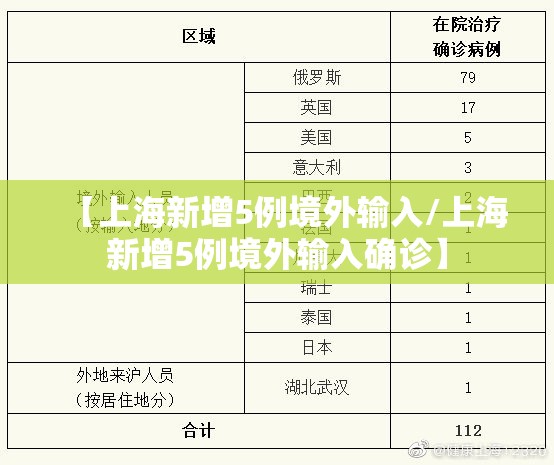 【上海新增5例境外输入/上海新增5例境外输入确诊】