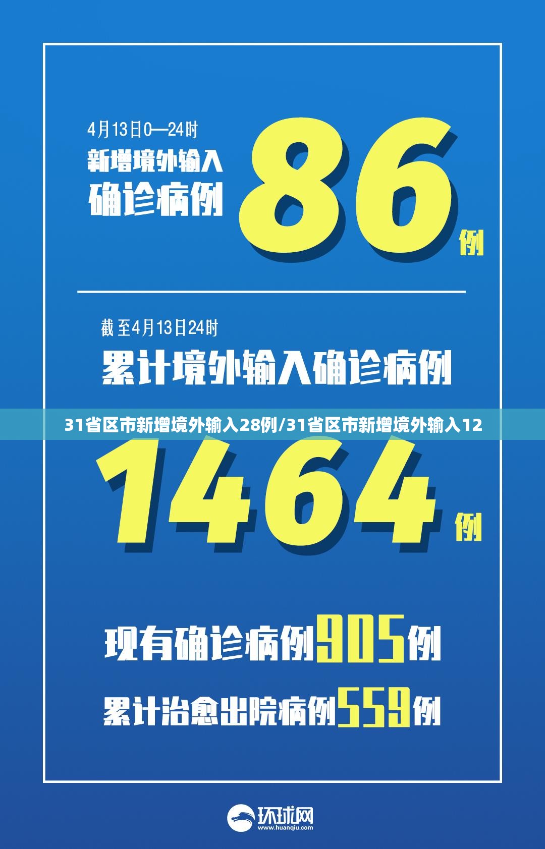 31省区市新增境外输入28例/31省区市新增境外输入12 31省区市新增境外输入28例/31省区市新增境外输入12