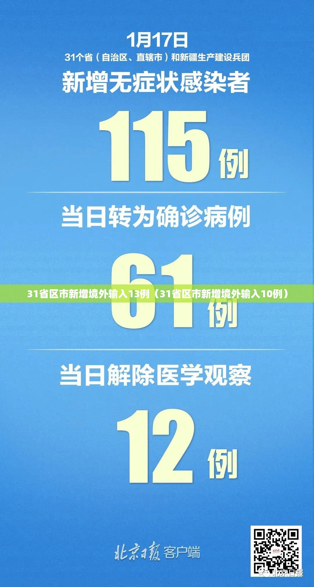 31省区市新增境外输入13例(31省区市新增境外输入10例) 31省区市新增境外输入13例(31省区市新增境外输入10例)