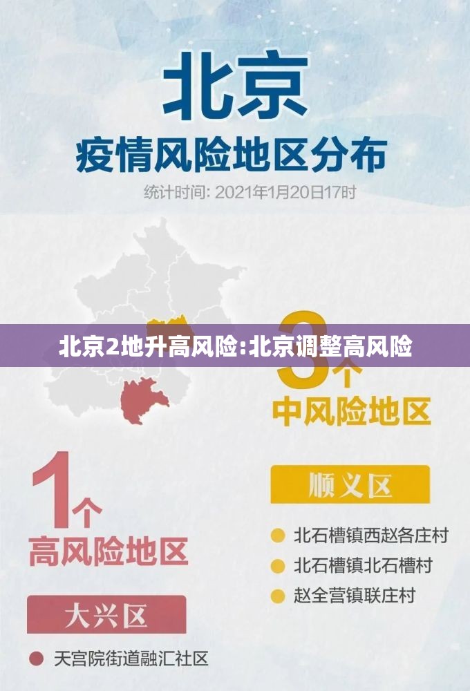 北京2地升高风险:北京调整高风险