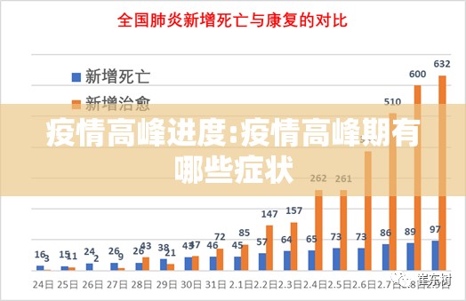 疫情高峰进度:疫情高峰期有哪些症状