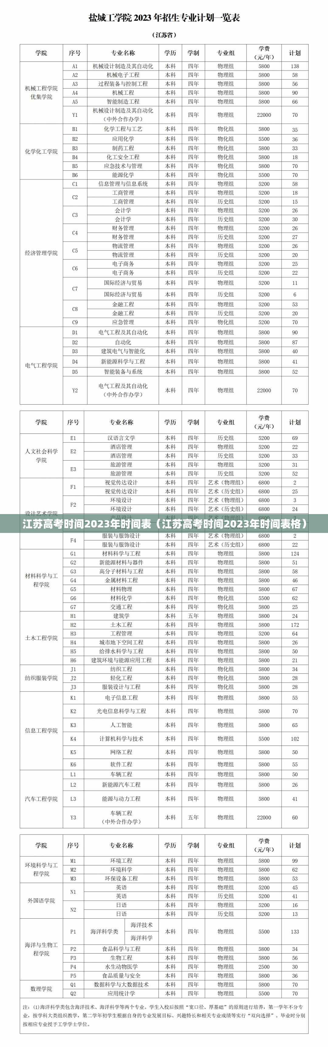 江苏高考时间2023年时间表(江苏高考时间2023年时间表格) 江苏高考时间2023年时间表(江苏高考时间2023年时间表格)